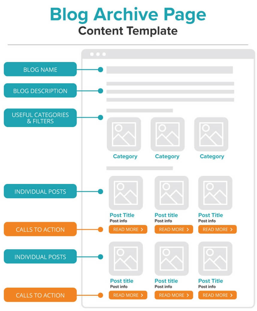 Engaging Blog Archive Page Design - Template & Best Practices