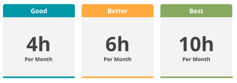 example package pricing
