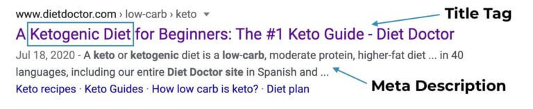 Keto Title And Meta