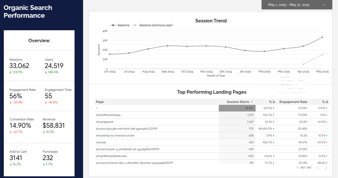 Organic Search Performce Google Looker Studio