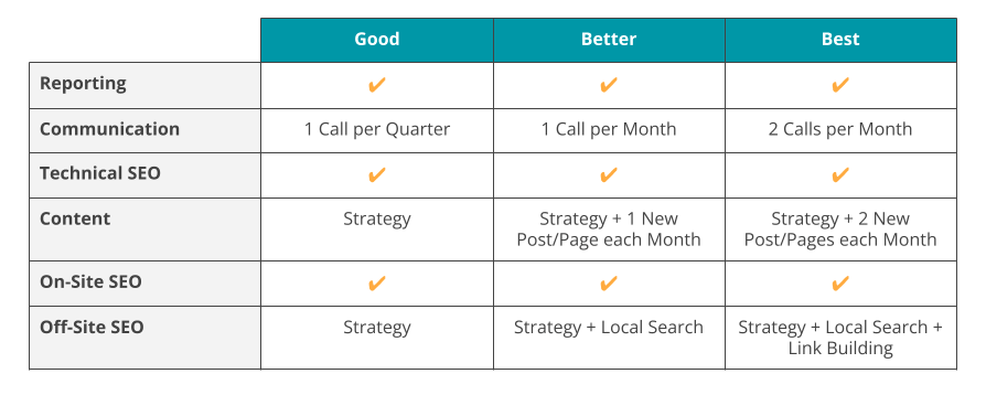Whats Included In Monthly Seo